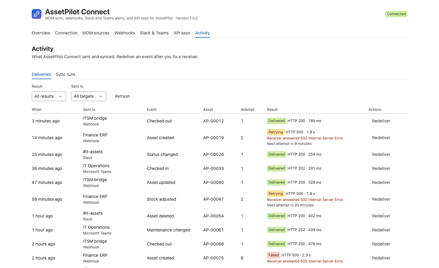 Activity tab with deliveries table showing delivered, retrying and failed rows with HTTP status and Redeliver actions